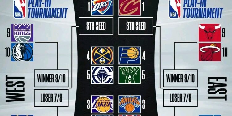 NBA Playoffs 2025: All 20 Teams, Which team is going to win.